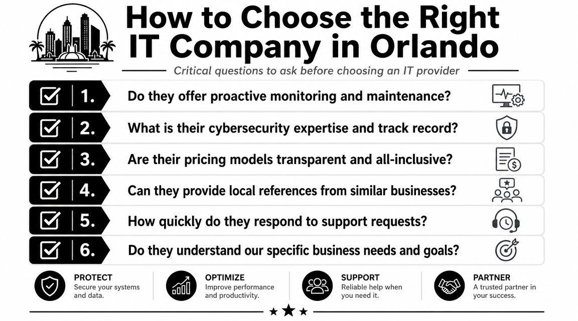 An infographic detailing six critical questions to help businesses choose the right IT provider in Orlando.