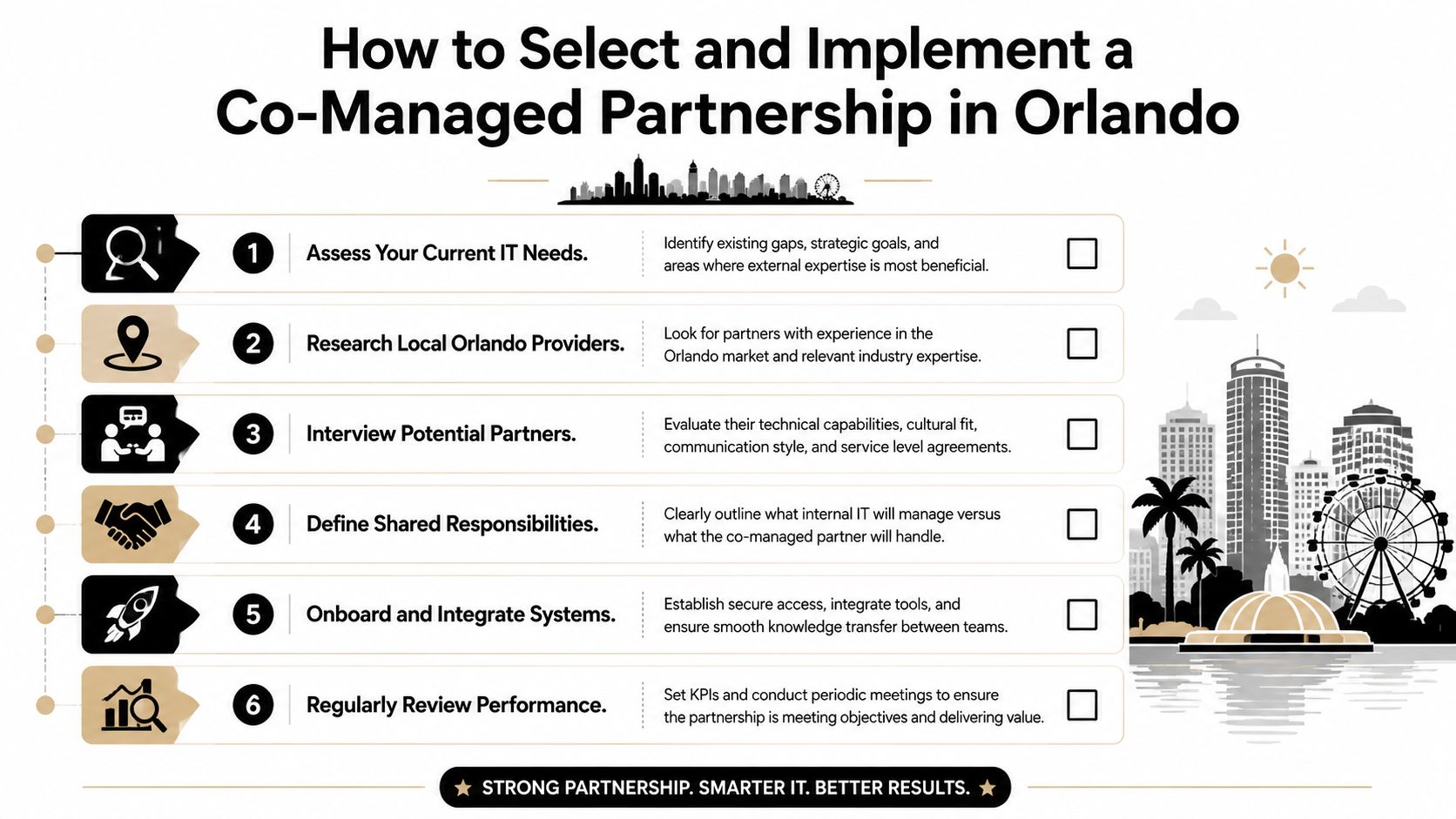 A six-step infographic detailing how to select and implement a co-managed IT partnership in Orlando, Florida.