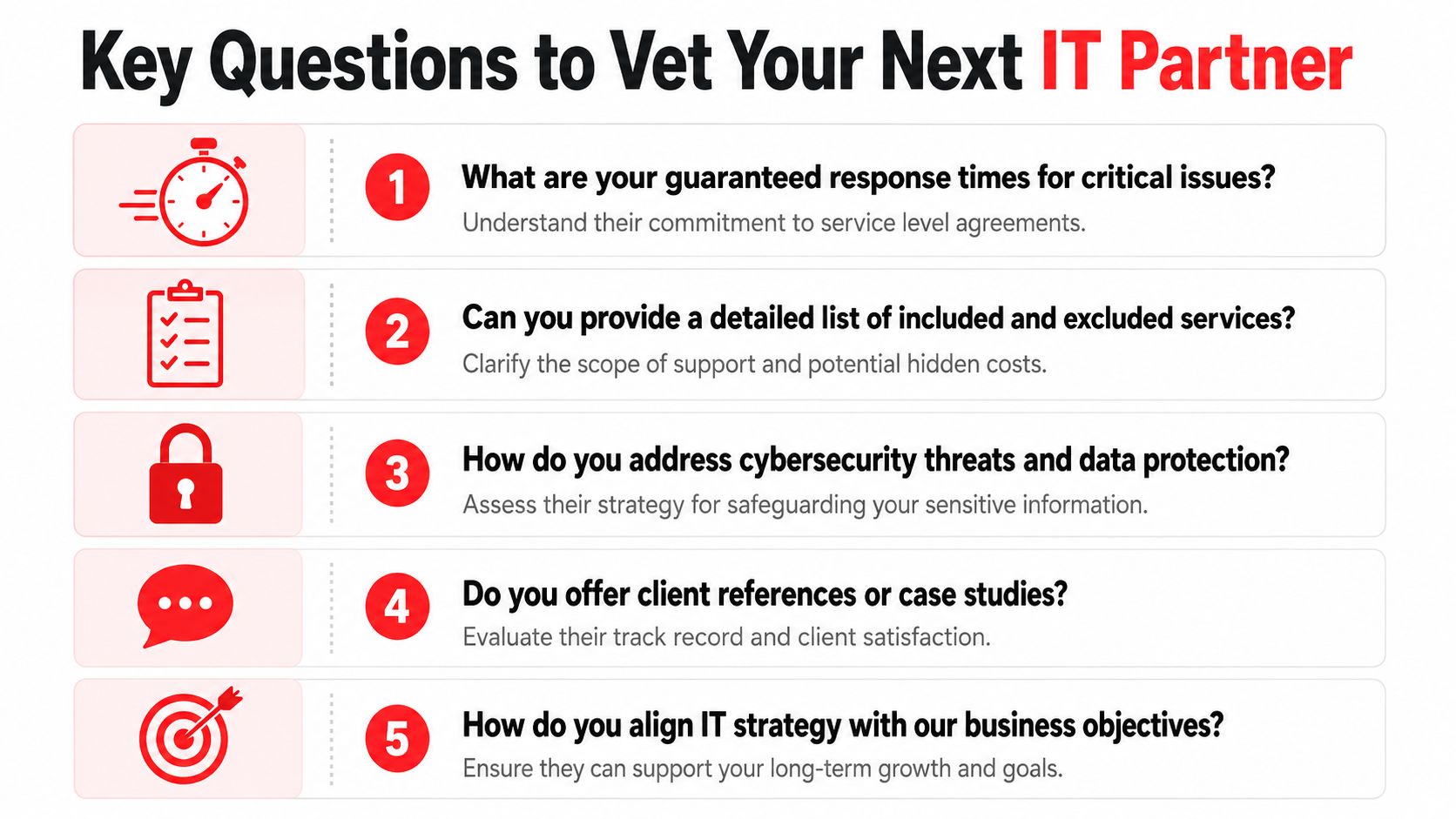A list of five essential questions to ask when vetting a potential IT partner for your business.
