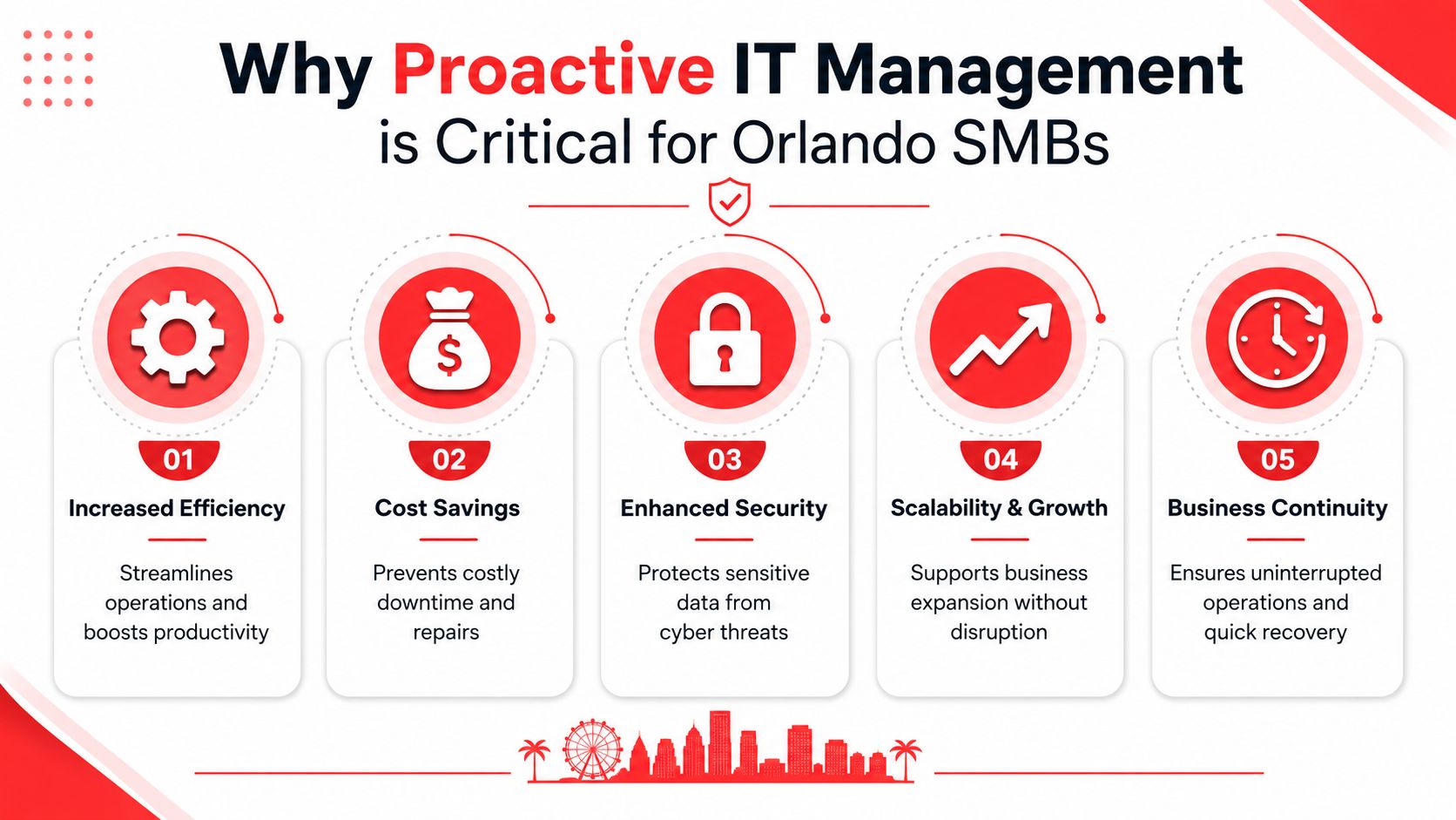 An infographic detailing five key benefits of proactive IT management services for small businesses in Orlando.