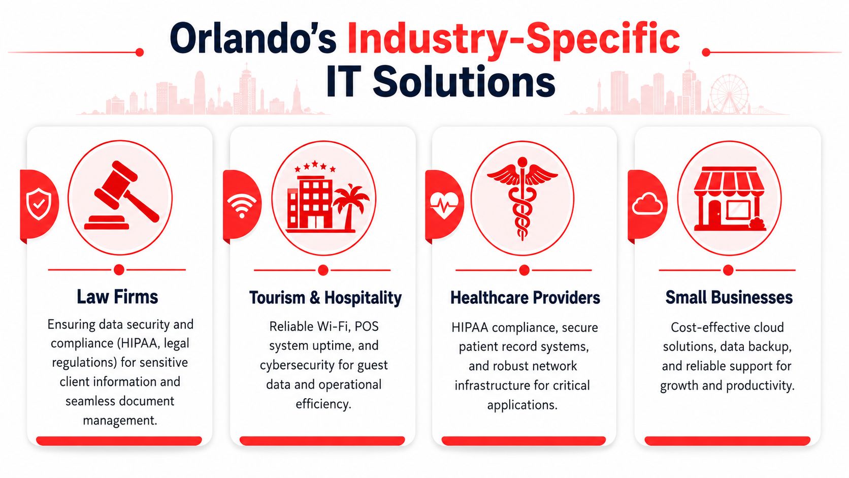 An infographic detailing industry-specific IT solutions in Orlando for law firms, hospitality, healthcare, and small businesses.