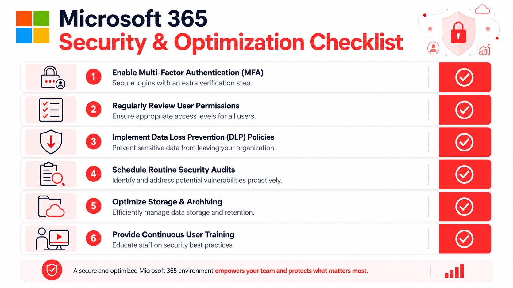 A checklist infographic outlining six essential security and optimization steps for managing a Microsoft 365 business environment.