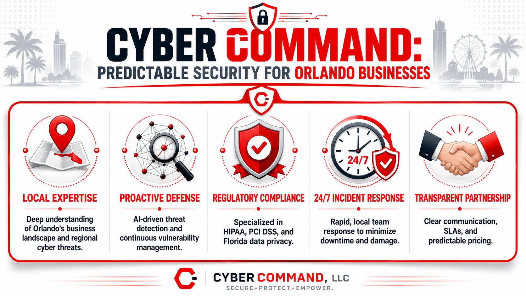 A professional infographic for Cyber Command, an Orlando-based company providing cyber security and incident response services.
