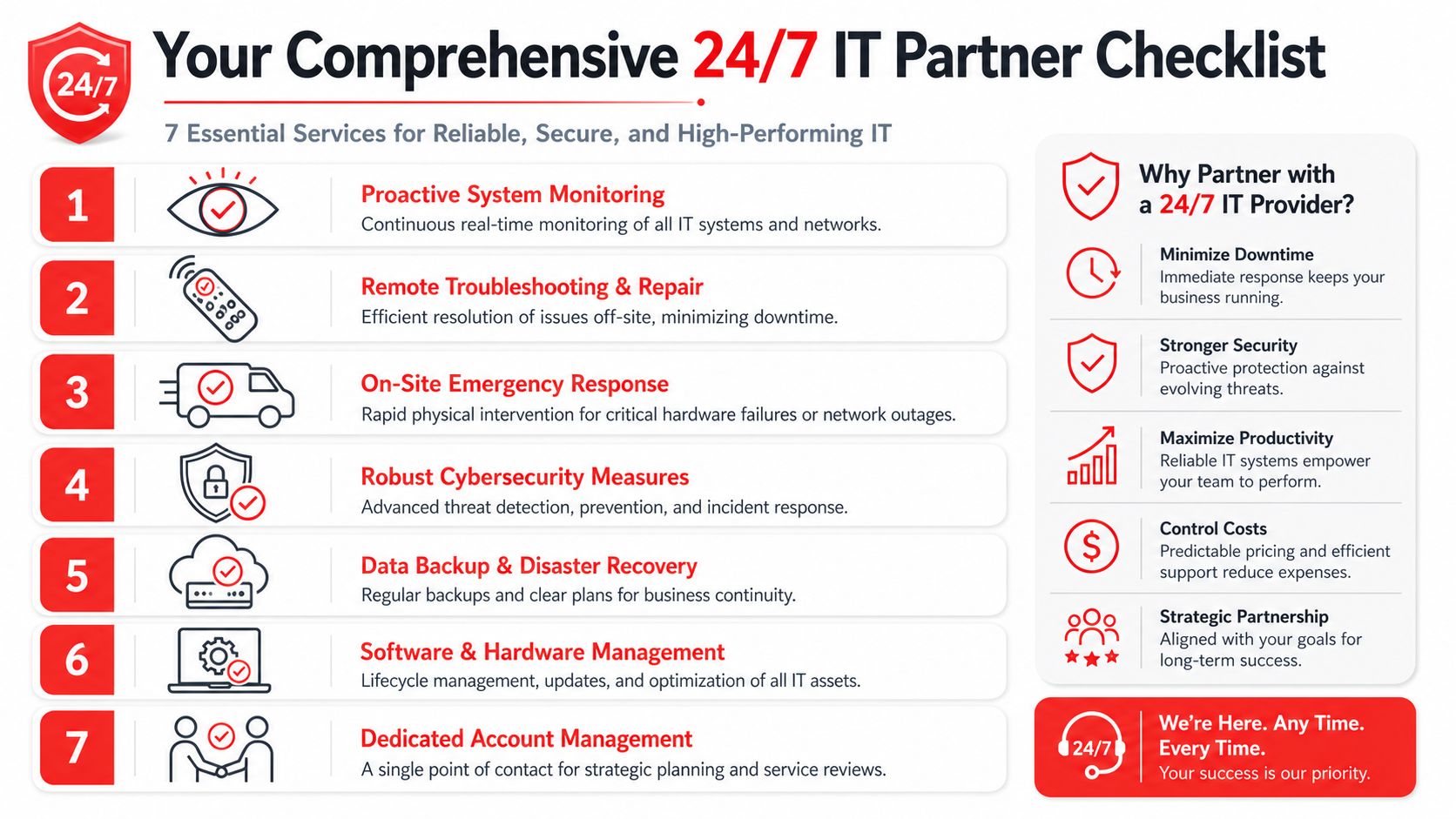 A checklist of seven essential 24/7 IT services for maintaining reliable, secure, and high-performing business systems.