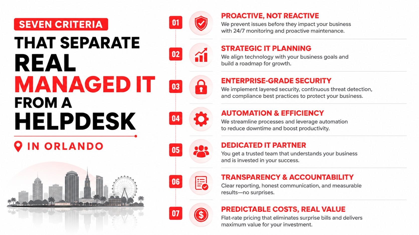 An infographic detailing seven criteria that differentiate professional managed IT services from standard helpdesk support in Orlando.