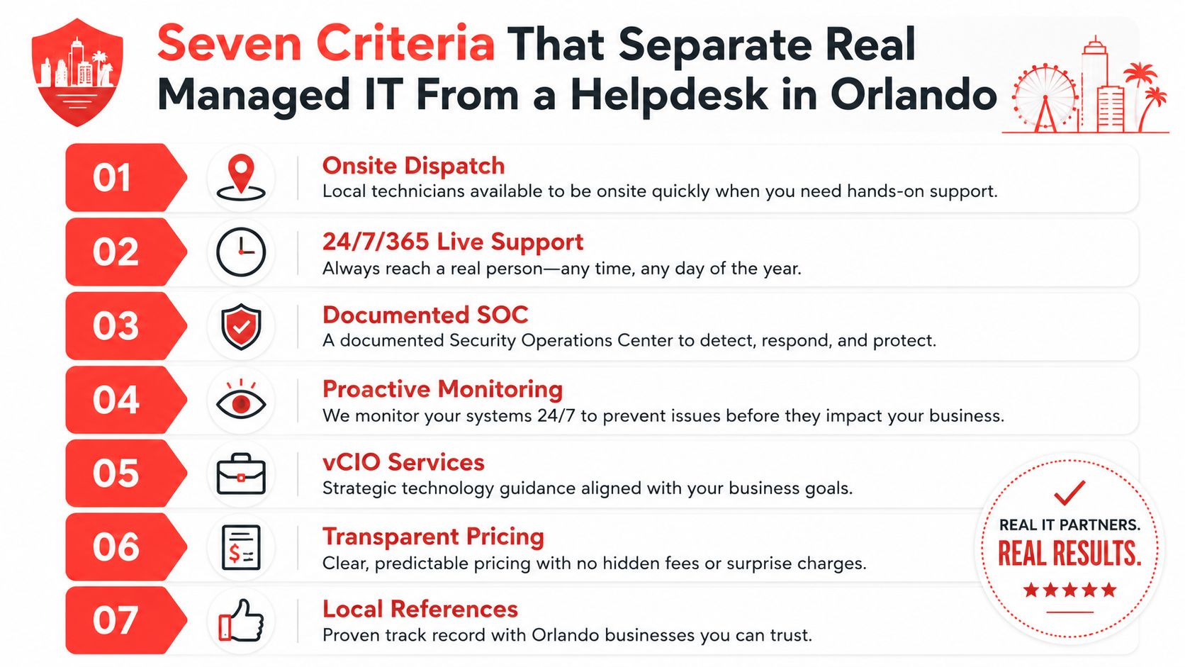 A list of seven key criteria for selecting managed IT service providers in the Orlando area.