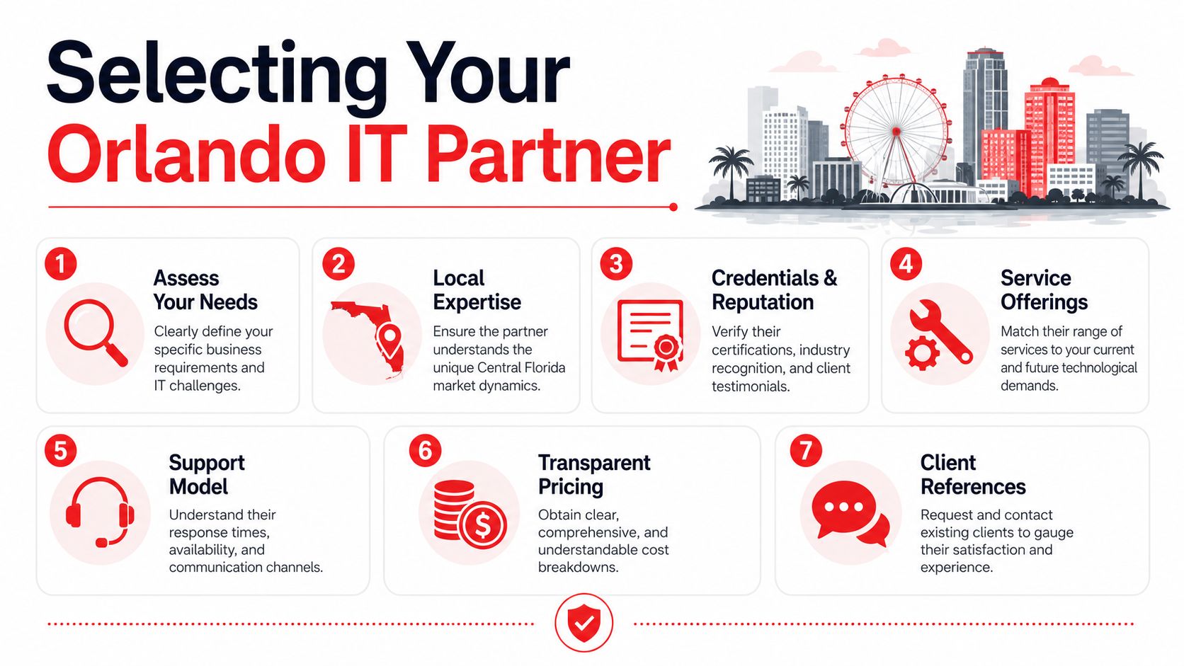 A seven-step guide for choosing the right IT support partner for businesses in Orlando, Florida.
