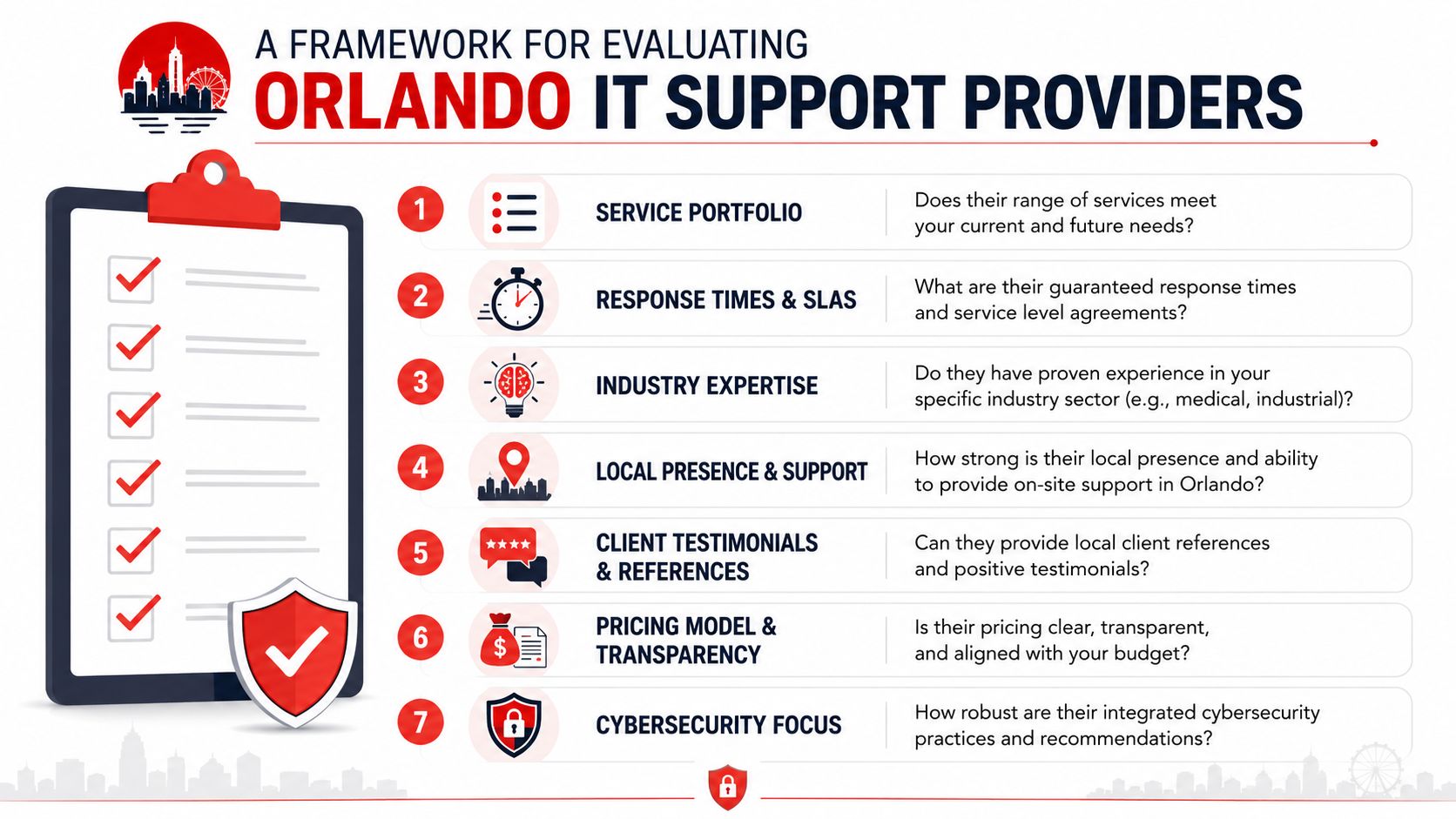 A checklist infographic outlining seven key criteria for evaluating Orlando IT support service providers for businesses.