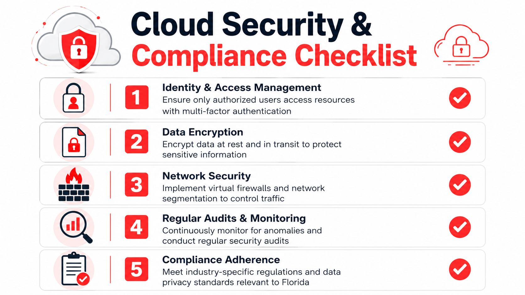 A checklist infographic outlining five essential steps for maintaining cloud security and data compliance standards.