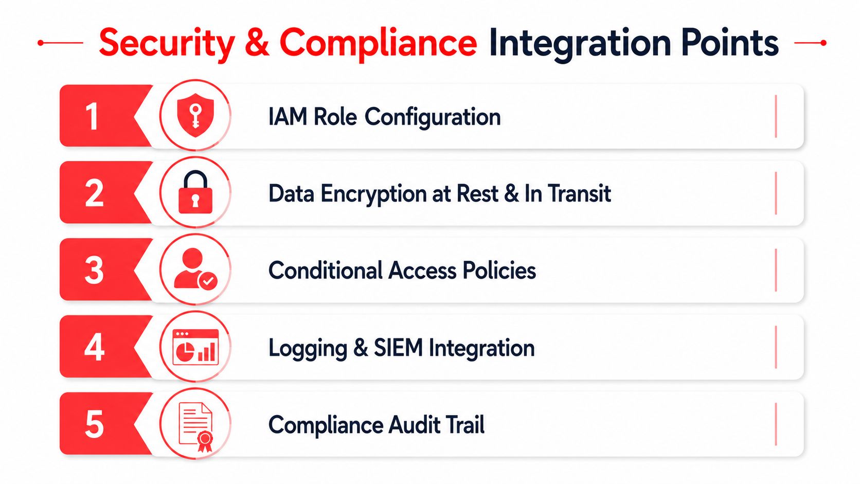 A list of five essential security and compliance integration points for cloud environments and IT infrastructure projects.