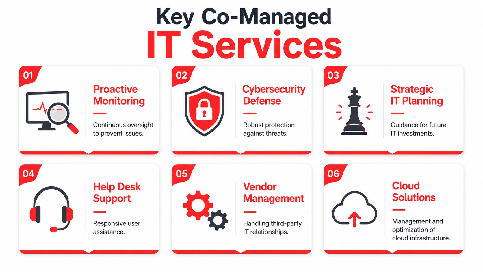 A list of six key co-managed IT services including monitoring, security, planning, support, vendor management, and cloud solutions.