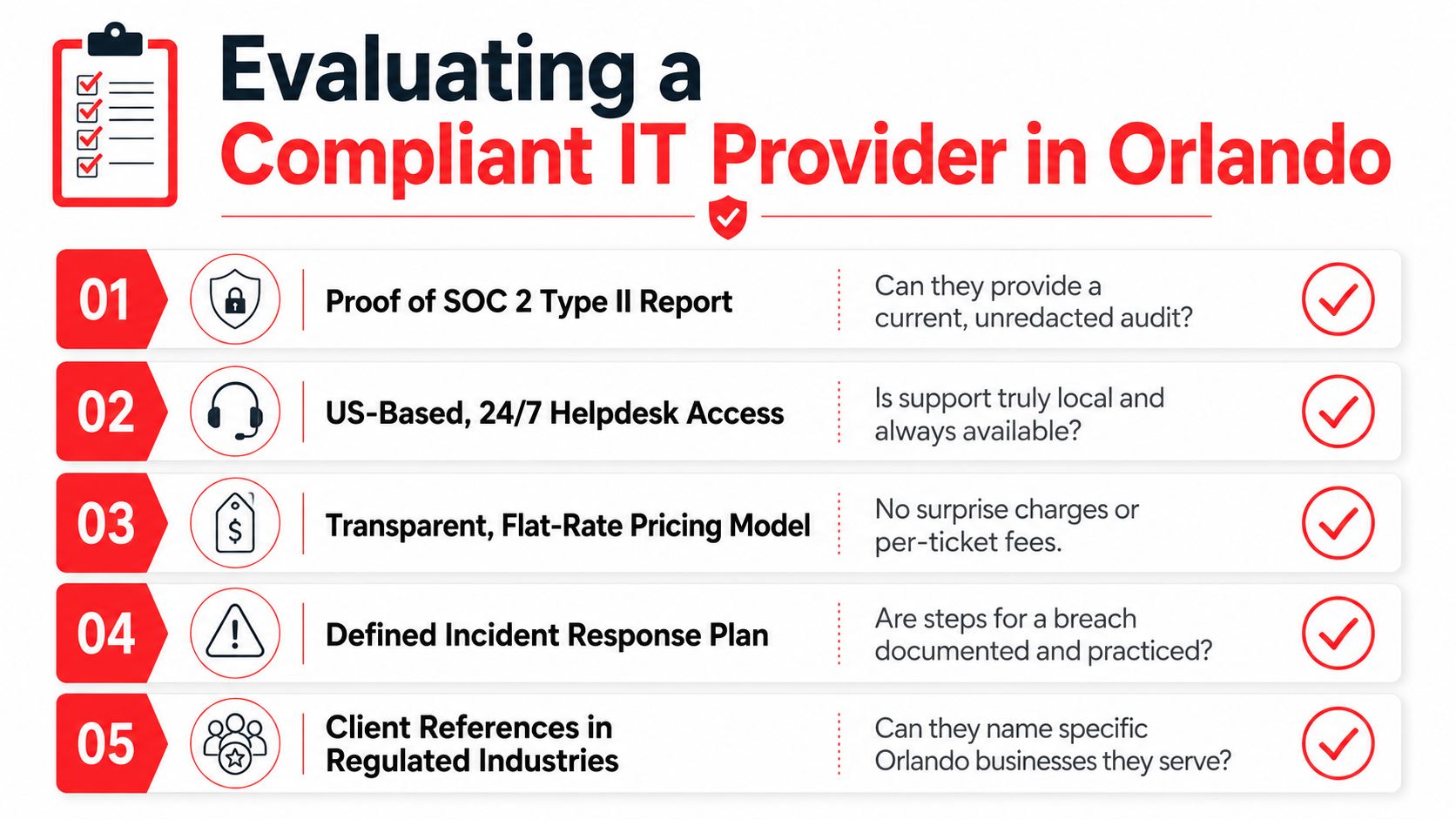 A checklist for evaluating compliant IT service providers in Orlando, outlining five key security and business standards.