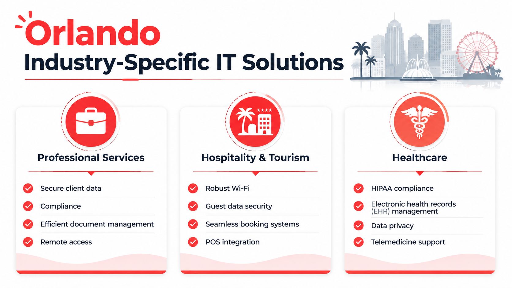 A graphic infographic showcasing industry-specific IT solutions provided by an Orlando consulting firm for businesses.