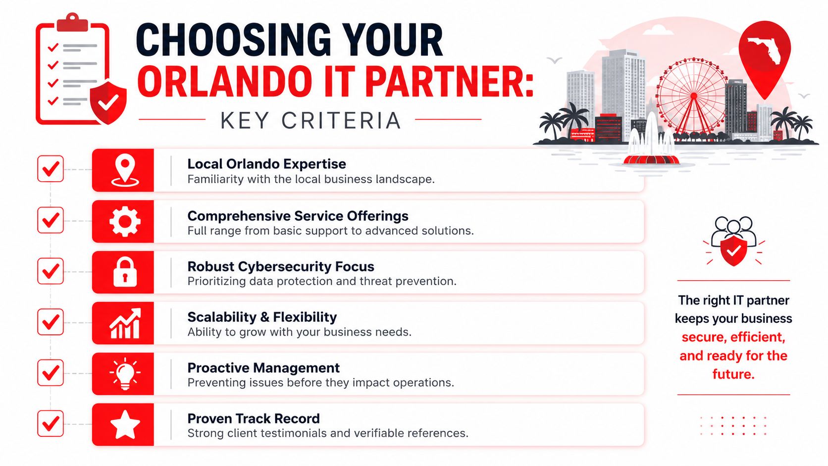 An infographic titled Choosing Your Orlando IT Partner listing six key criteria for selecting IT services.