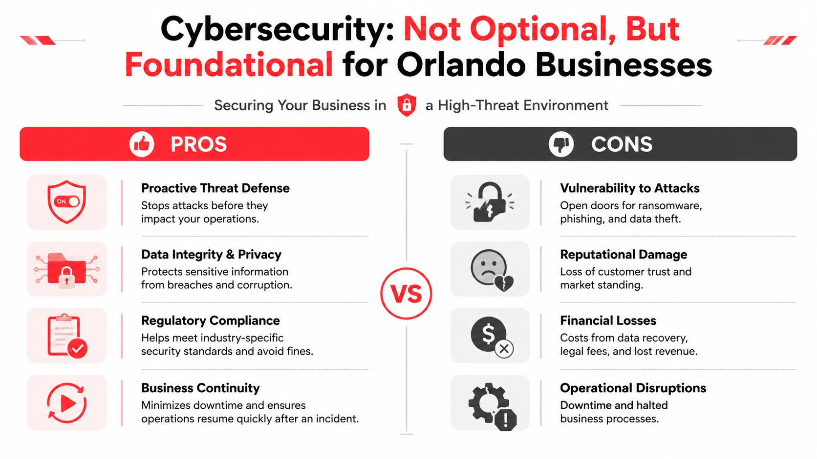 A comparison chart showing the pros and cons of implementing cybersecurity for businesses in Orlando.