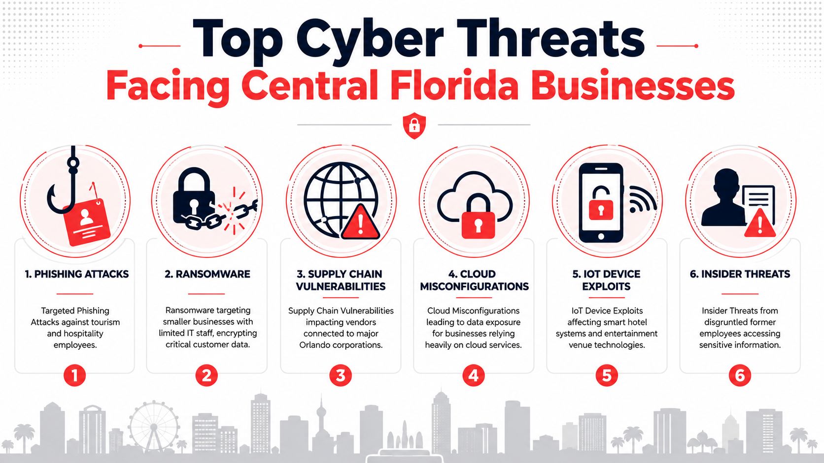 An infographic detailing the top six cyber threats facing businesses in the Central Florida area.