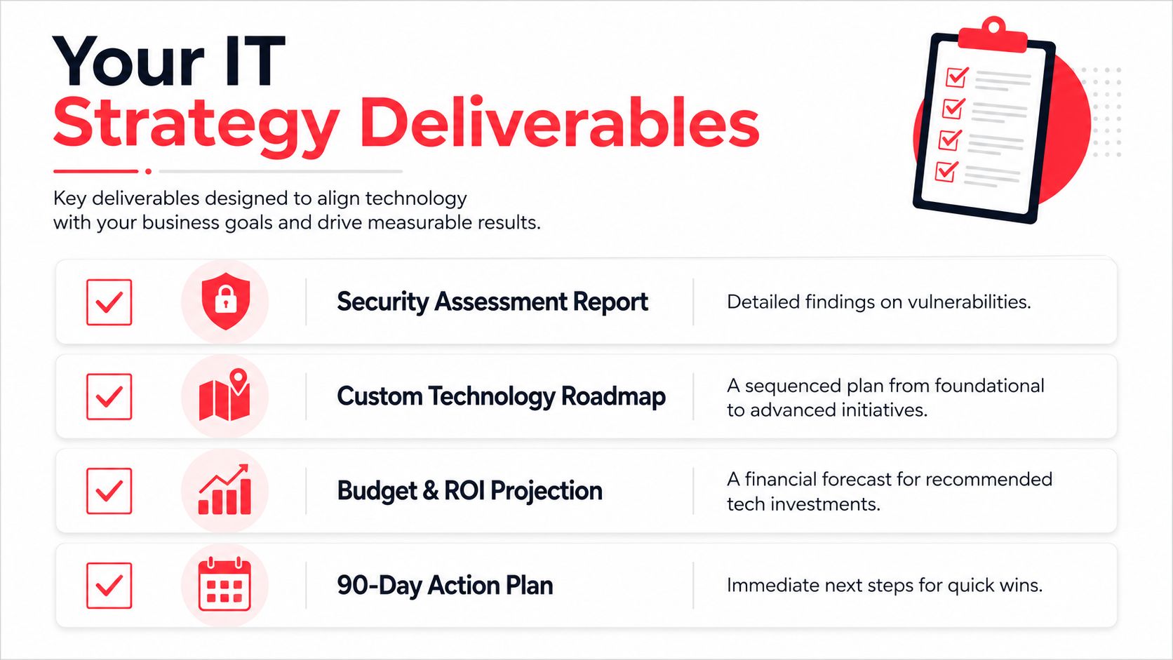 A checklist infographic outlining key IT strategy deliverables for aligning business goals with technology solutions.
