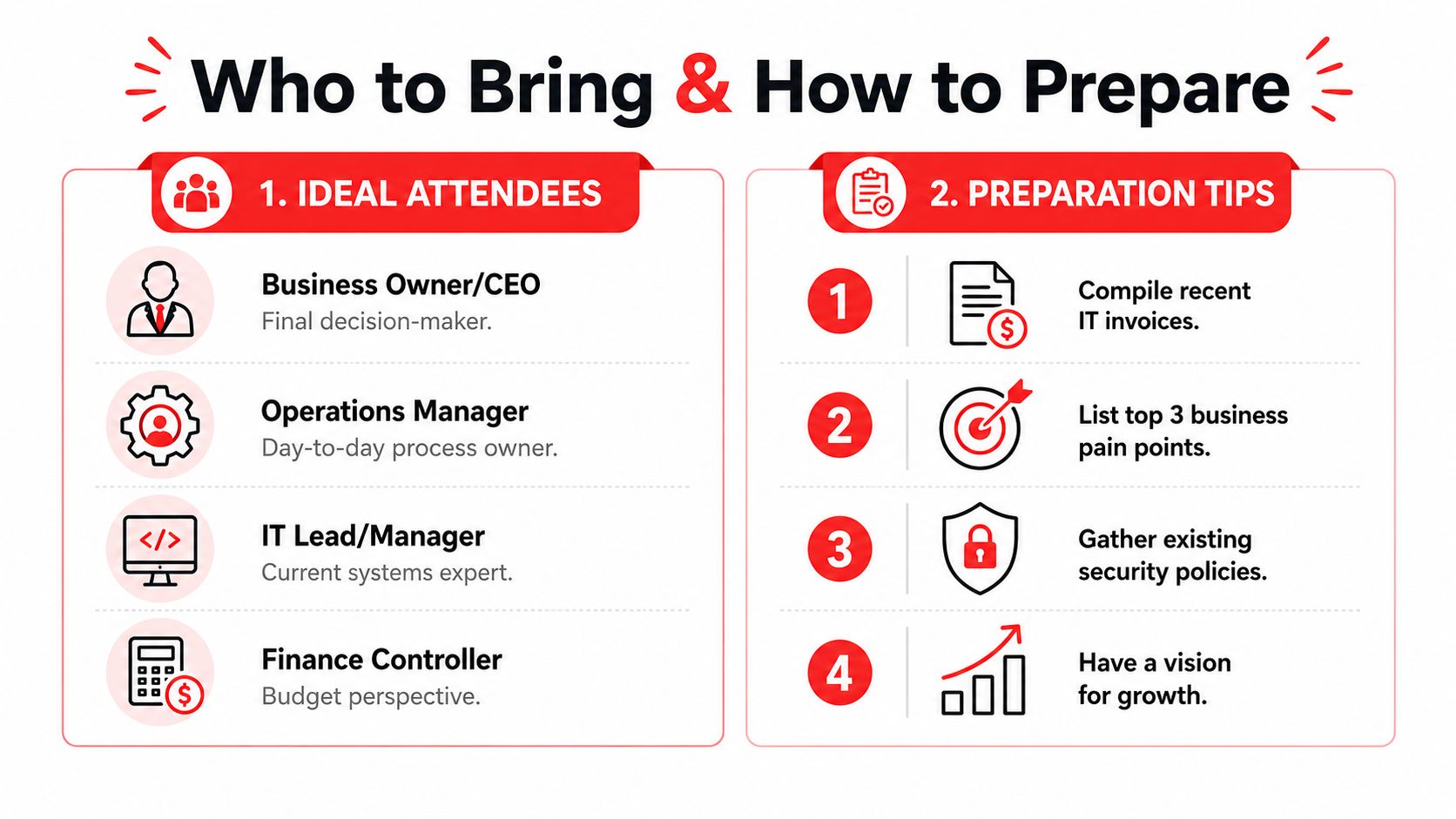 An infographic detailing who should attend an IT strategy session and how to prepare effectively.