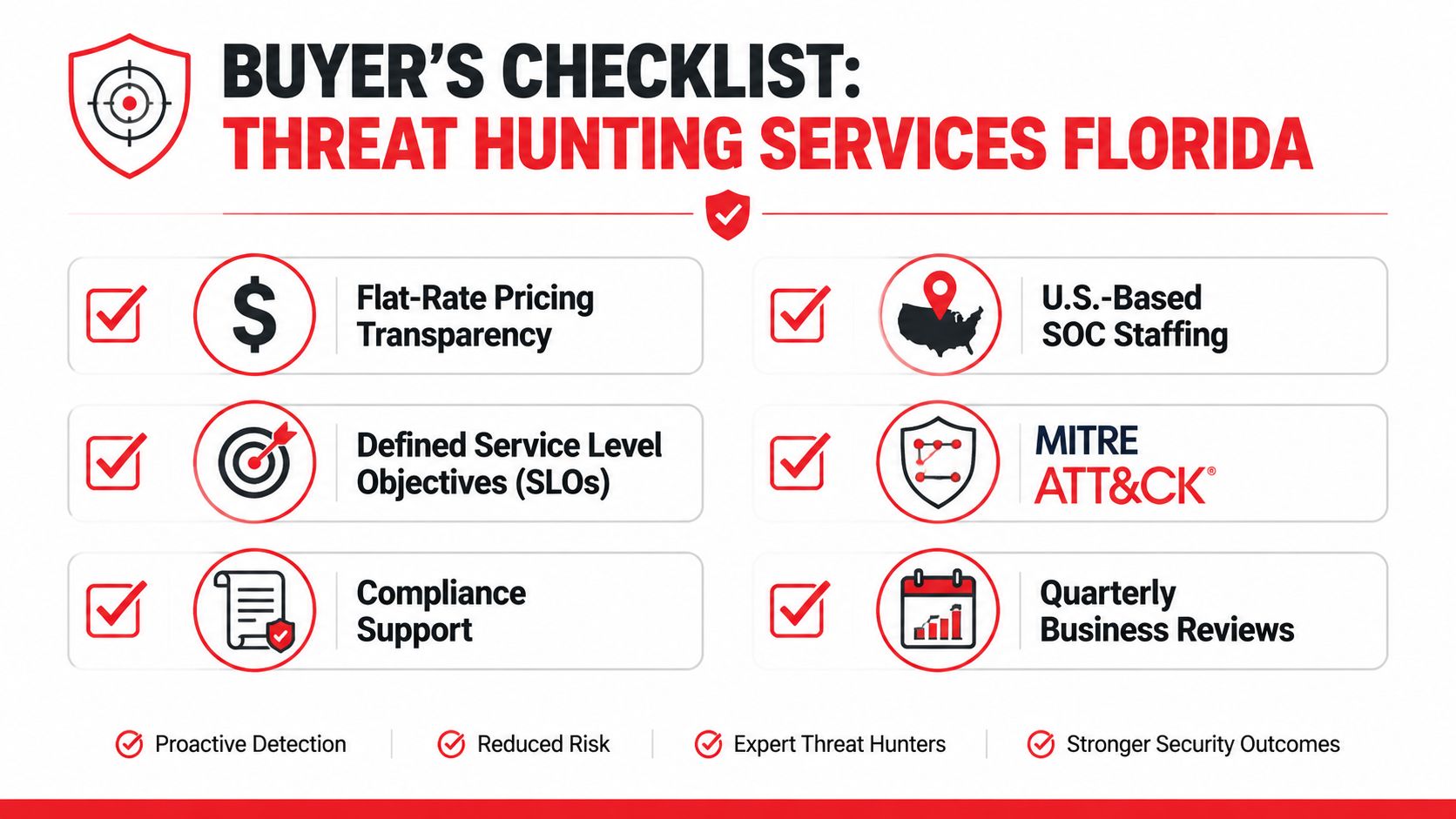A buyer's checklist infographic for threat hunting services in Florida highlighting key service features and benefits.