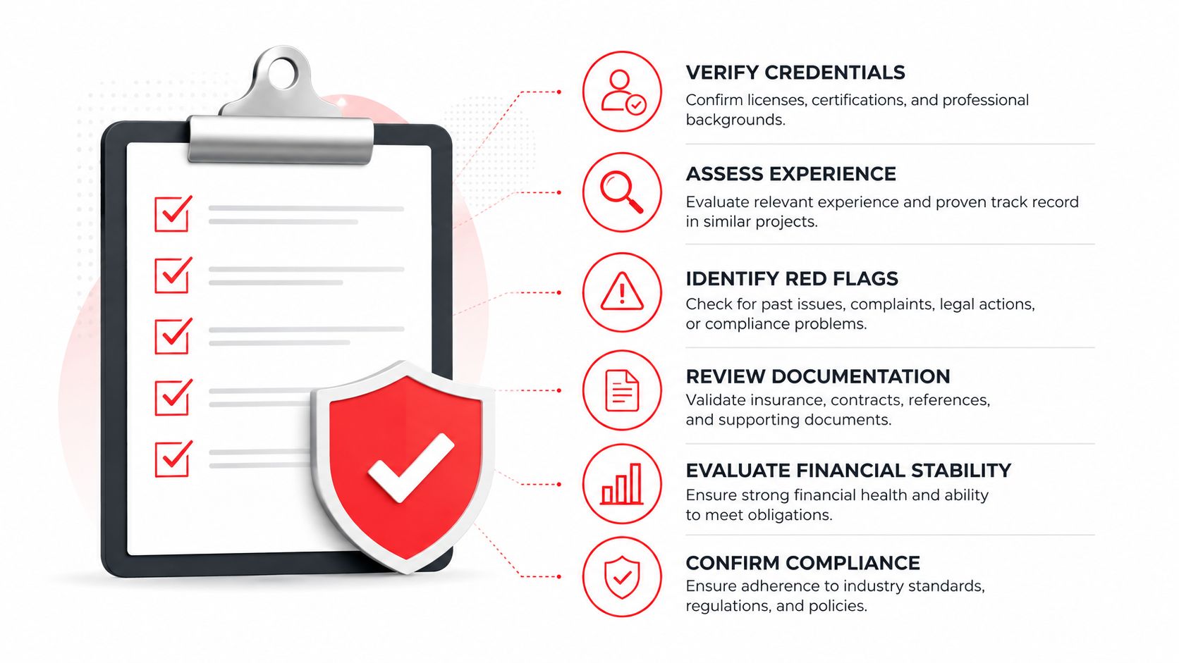A clipboard with a checklist and a shield icon next to six points for business vetting.